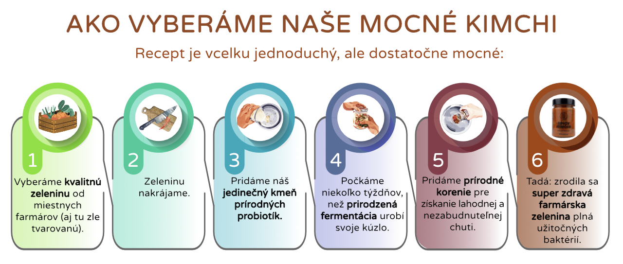 vyroba produktu_infografika1_sk